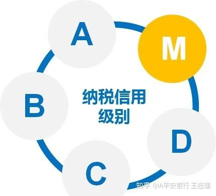 哪些常见行为会影响纳税信用等级